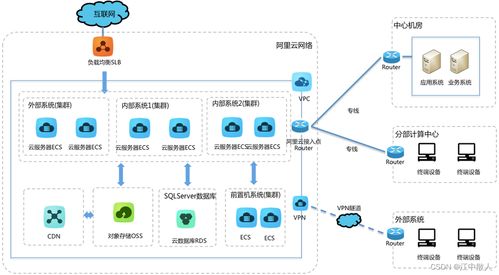 第四章 云網絡 第一節 云網絡技術發展簡述 網絡技術服務的演進與融合