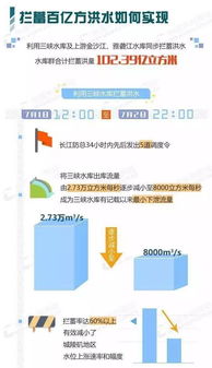 浙江水利科技服務網 數字賦能，打造智慧水利新生態