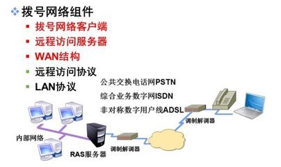 VPN（虛擬專用網絡） 構建安全遠程訪問的基石